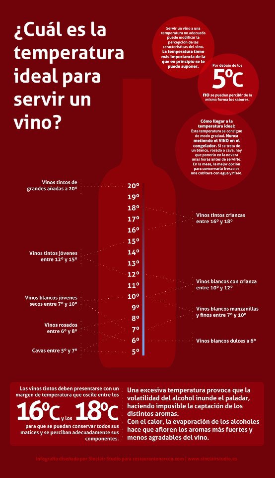 Servir un vino